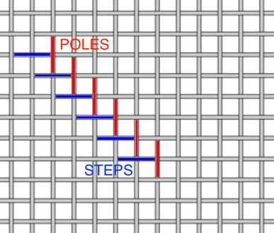 Needlepoint Basketweave Steps and Poles
