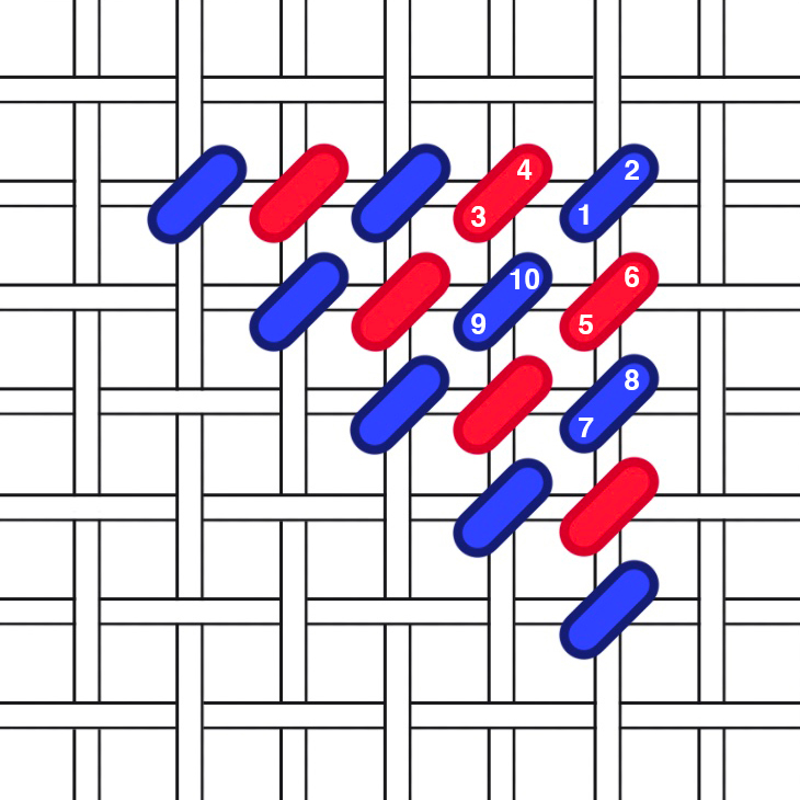 Basketweave diagram proxy
